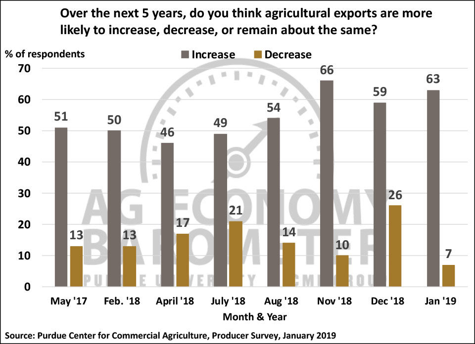 Ag Economy Barometer Feb. 5 Trade